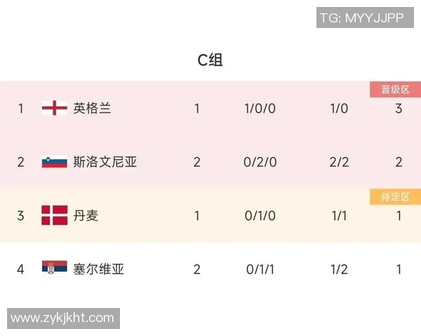 2004年欧洲杯精彩回顾及各队积分榜详细分析与总结